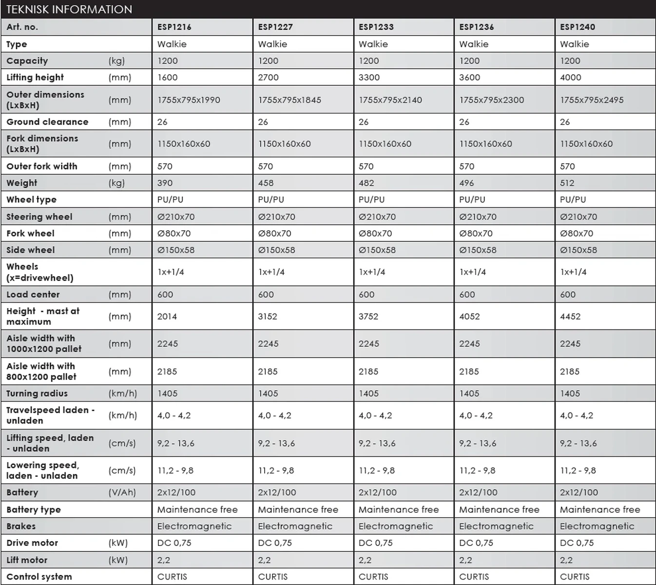 Silverstone_ESP1233_električni_visokopodizni_viličar_1200kg_3300mm_GEL_baterija_005 Električni visokopodizni viličar 1200kg 3300mm, GEL baterija
